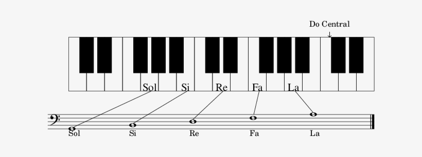 \relative C' { \clef Bass \override Staff - Fingerpicking Book [book], transparent png download