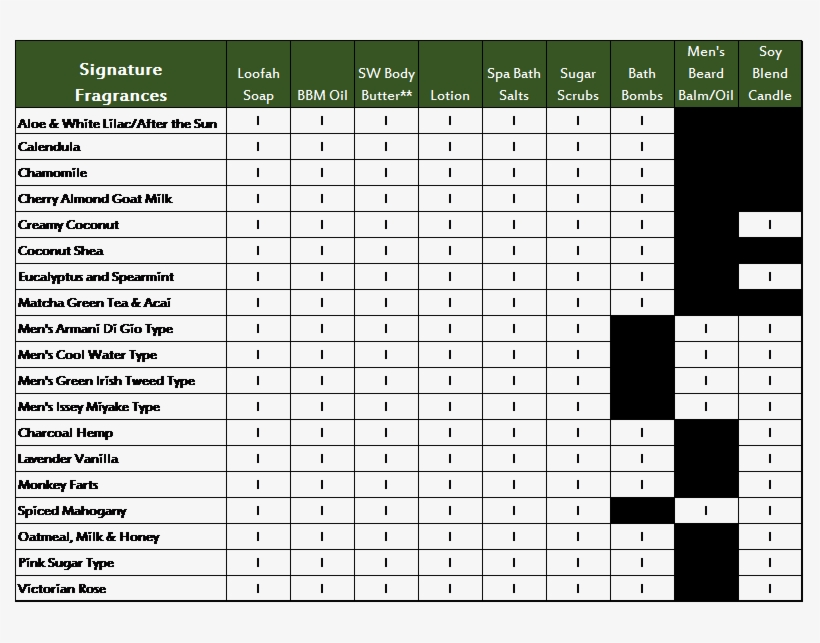 Signature Fragrances - Evolucion De La Poblacion Mundial, transparent png download