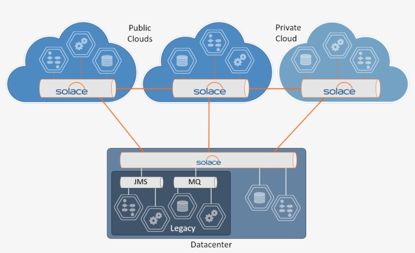 Messaging Platform Features - Solace Vmr, transparent png download