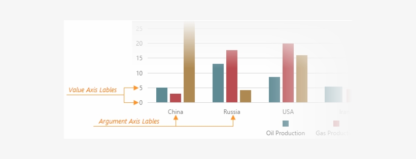 Devextreme Html5 Charts Axislabels - Diagram, transparent png download