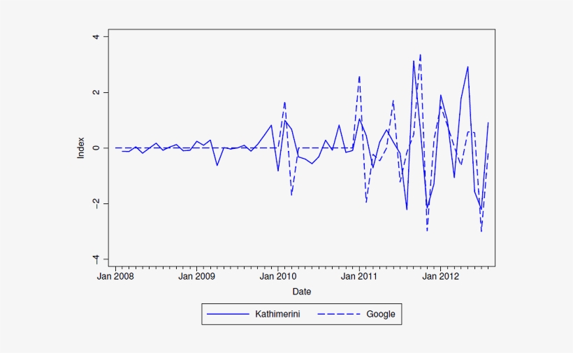 Two Measures Of German-greek Political Conflict - Diagram, transparent png download