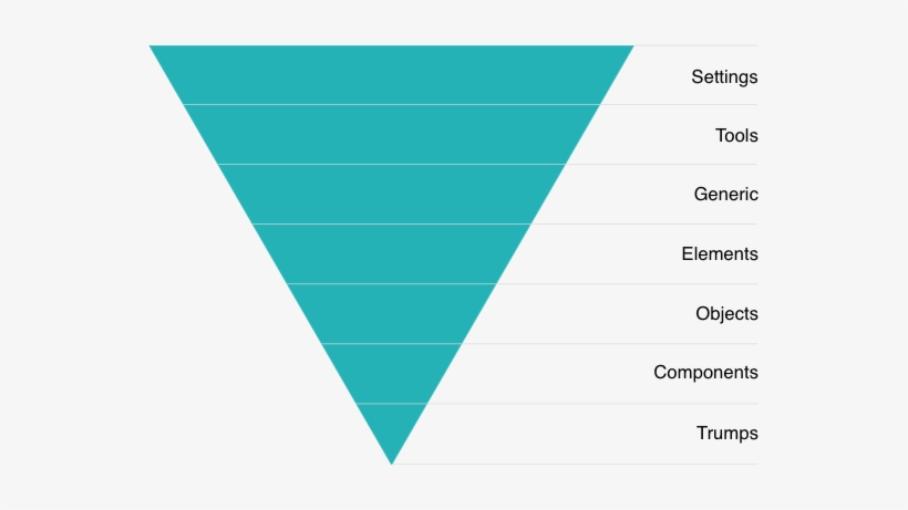 It Presents Css As A Layered Upside-down Triangle - Number, transparent png download