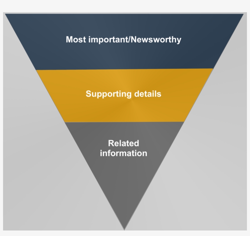 Best Press Release Inverted Pyramid, transparent png download
