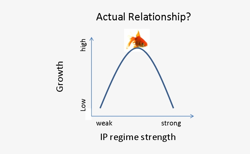 American Based Davis And Sener Argue This Upside Down - Tragedy Of The Anticommons Graph, transparent png download