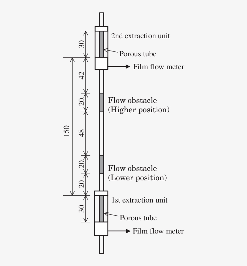 Vertical Positions Of Flow Obstacle In Test Section - Number, transparent png download