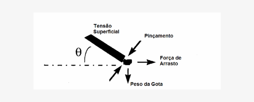 Efeito De Pinch Ou Pinçamento Da Gota Fundida No Arame - Science, transparent png download