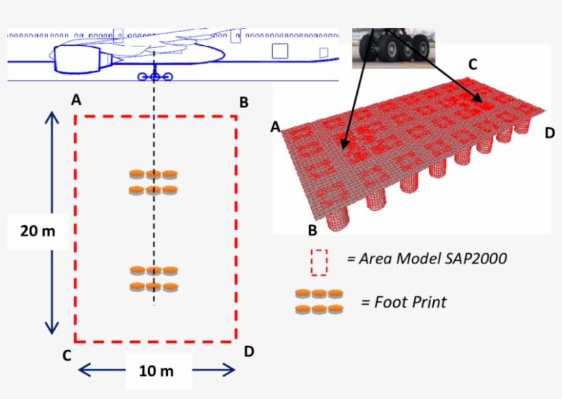 The Second Model To Simulate The Effect Of Load Boeing - Boeing 777, transparent png download
