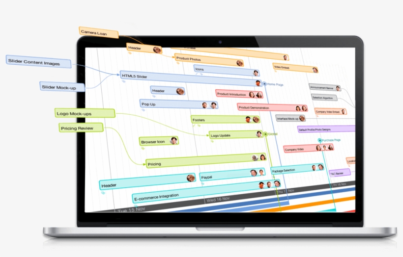 Imindmap Time Map View - Buzan's Imindmap, transparent png download