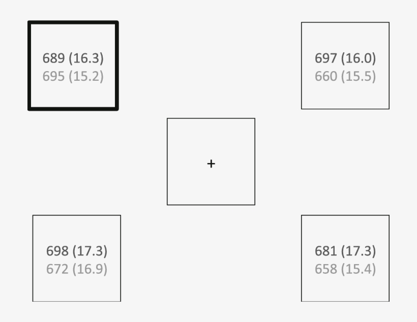 The Top Number In Each Box Shows The Mean Rt After - Diagram, transparent png download