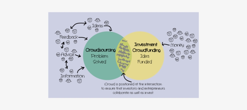 Crowdfunding And Crowdsourcing, transparent png download