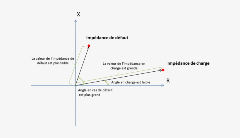 Autres Résolutions - Diagram, transparent png download