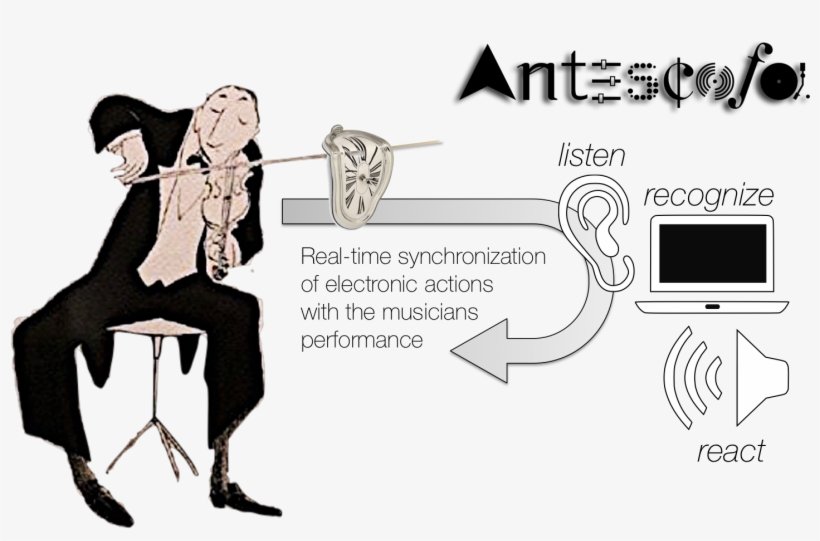 Antescofo Principe - Musician, transparent png download