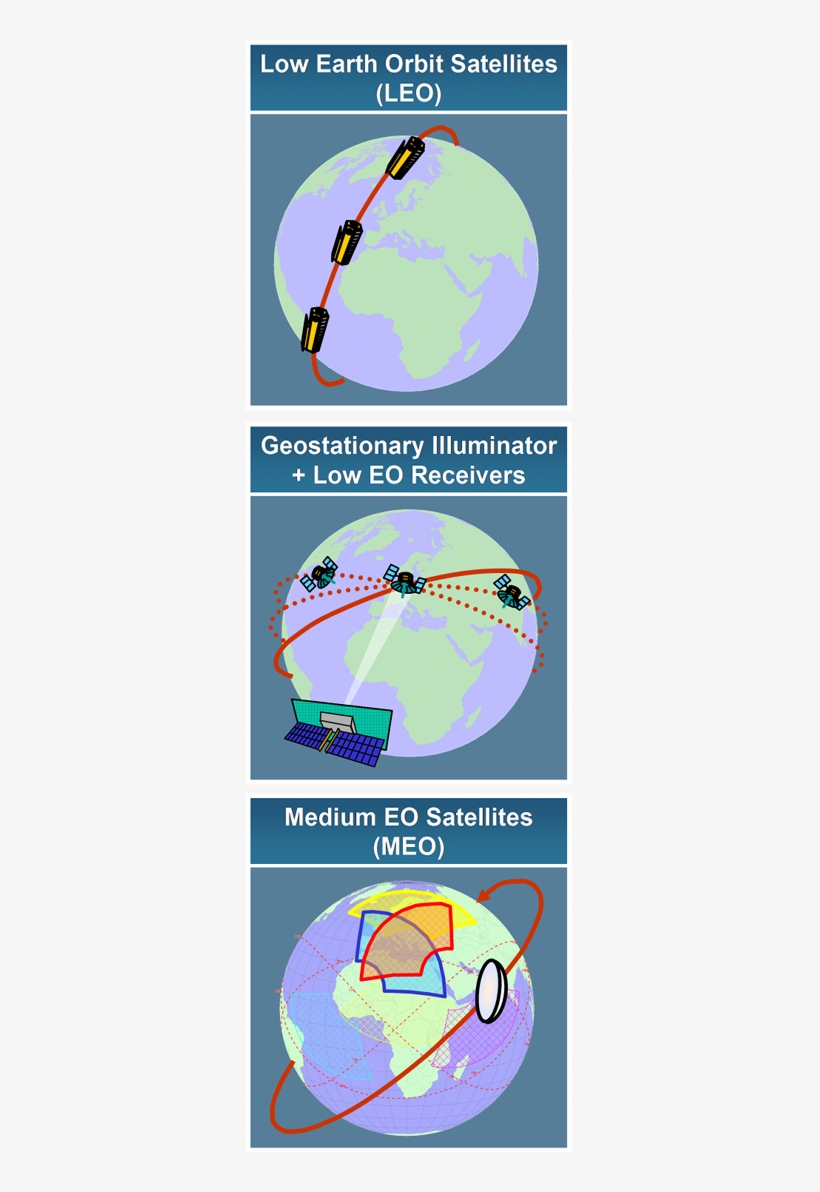 Concepts For A Future Constellation Of Radar Satellites - Graphic Design, transparent png download