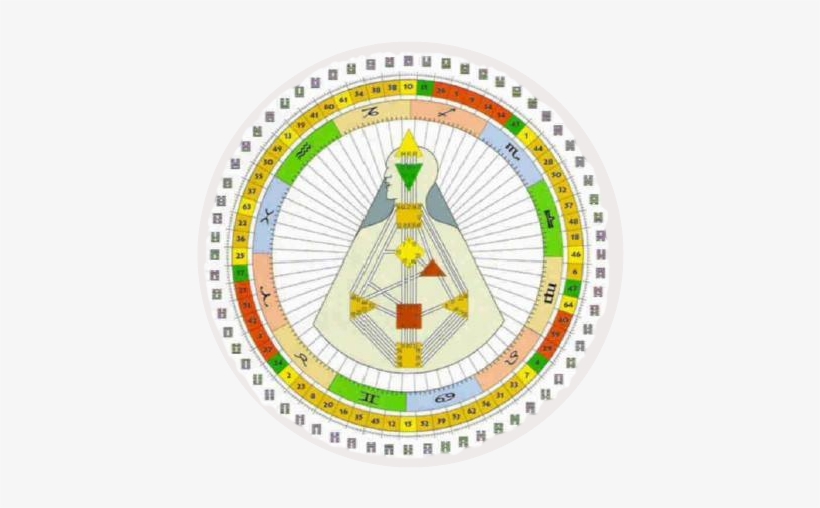 Home Human Design Level One Hd Mandala Circle Transparent - Human Design, transparent png download