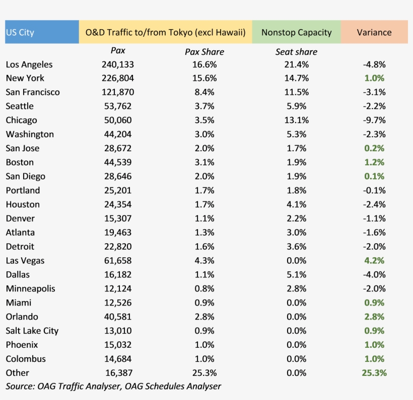 Y Tokio - Document, transparent png download