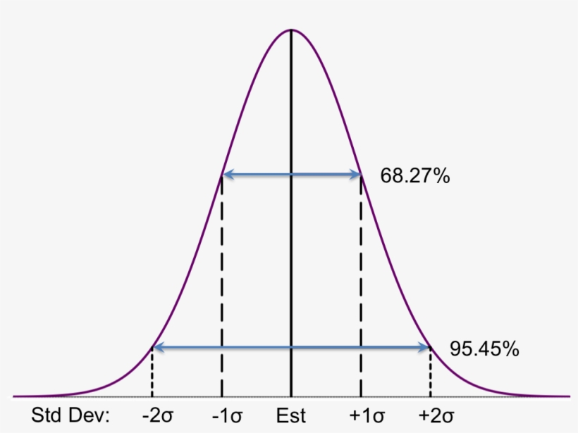 The Sketch Estimator Algorithm Examines The Internal - Plot, transparent png download