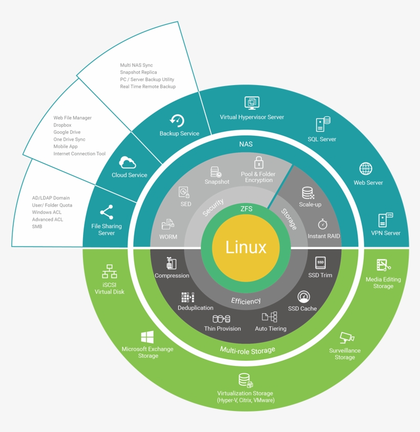 Taknet Systems Pte Ltd, transparent png download