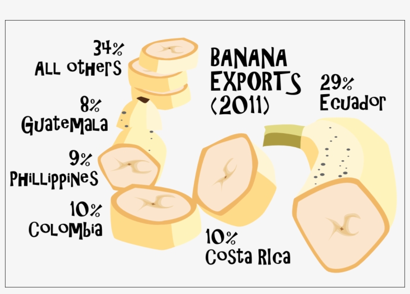 Banana Exports 2011 - America's Real Bird Of Prey - Rambo Turkey: Jokes &, transparent png download