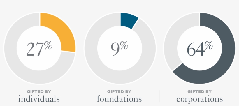 C001415 Mddr Digital Assets Pie Charts China V1 - Trends In Donation Singapore, transparent png download