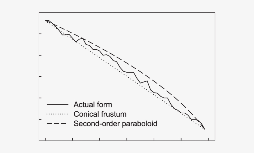 Stem Form For One Selected Woody Debris Piece - Rdc Construtora, transparent png download