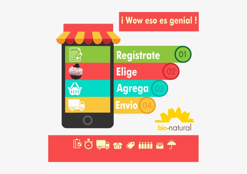 Jabón Bio Natural - Infographic, transparent png download