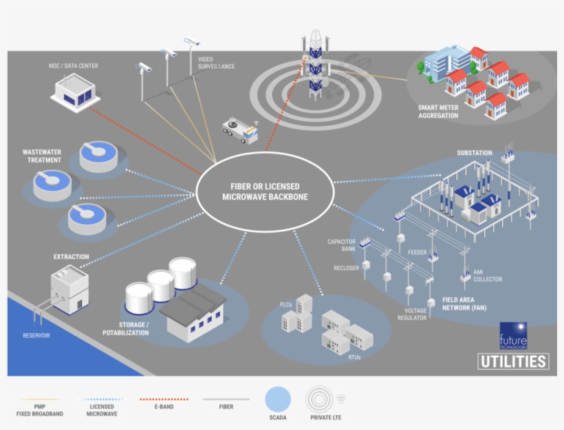 Futuretech Diagram Utilities - Public Utility, transparent png download