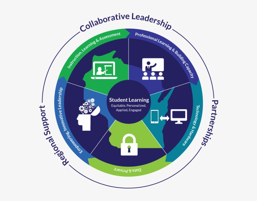 Dpi Has Introduced New Tools For Districts To Use To - Wisconsin, transparent png download