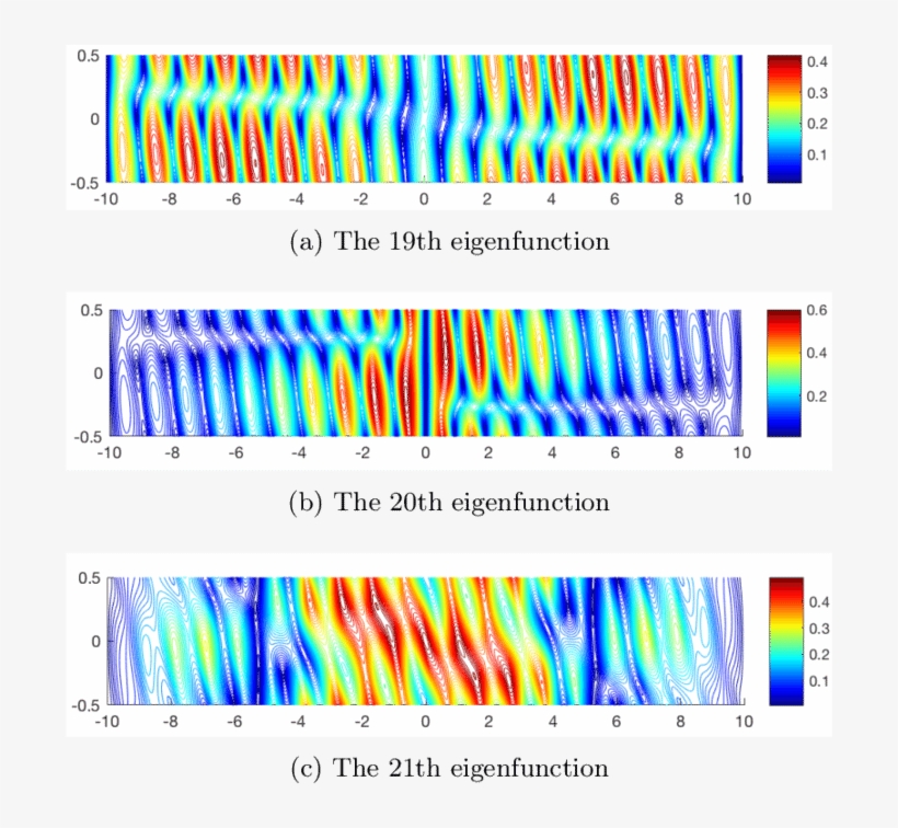 Contour Of The Module Of The Eigenfunctions Computed - Eigenfunction, transparent png download