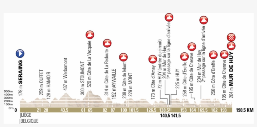 Perfil De La Flecha Valona De - Recorrido Flecha Valona 2018, transparent png download