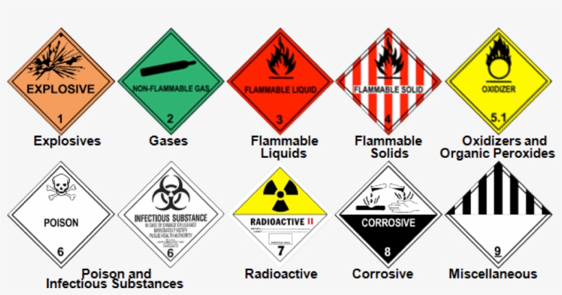 Classes Of Hazardous Substances, transparent png download