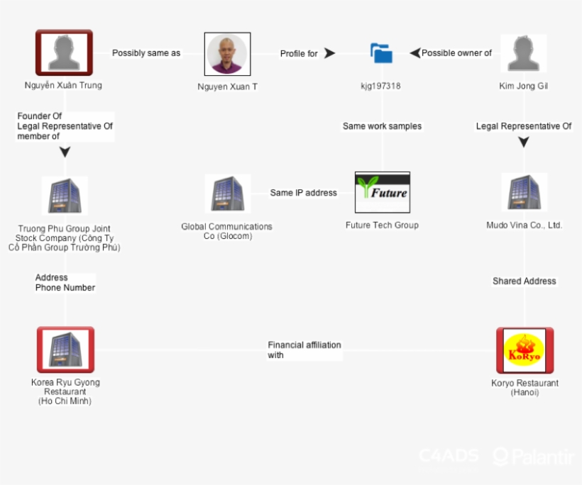 Future Tech Network - Technology, transparent png download
