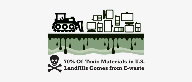 E-waste Refers To All The Technology That Is Thrown - E Waste Problems, transparent png download