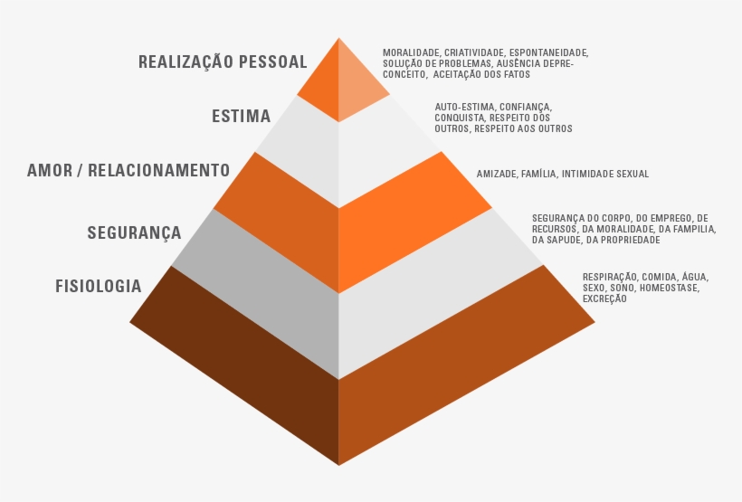 Motivacao Piramide M - Graphic Design, transparent png download