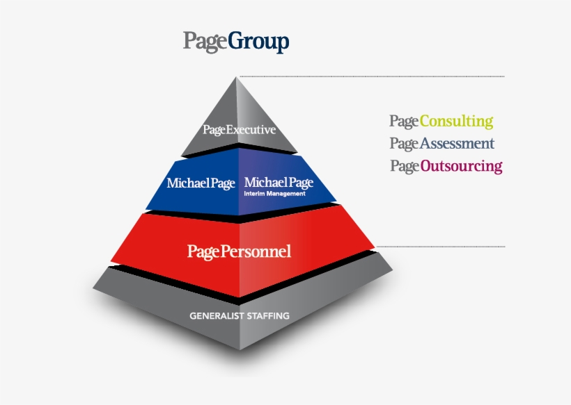 What Sets Us Apart - Page Personnel Michael Page, transparent png download