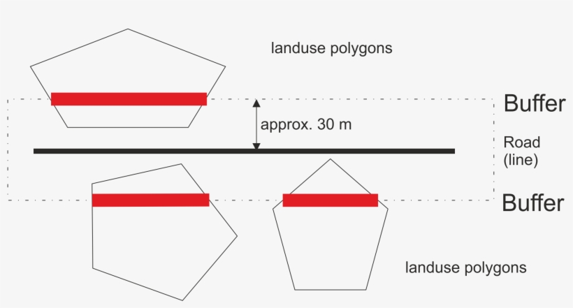 The Red Lines Represent The Length Of The Road Going - Diagram, transparent png download