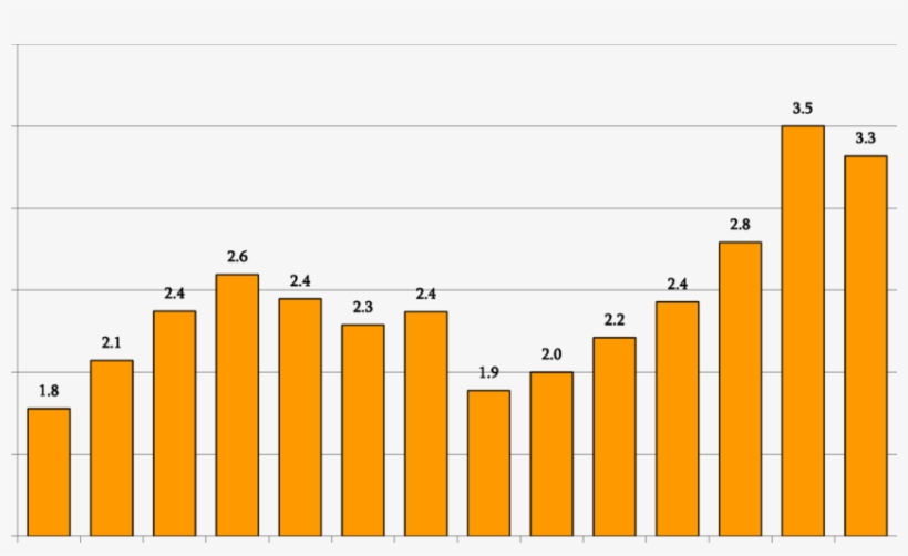 Consumo De Electricidad Por Trabajador - Naoetsu, transparent png download