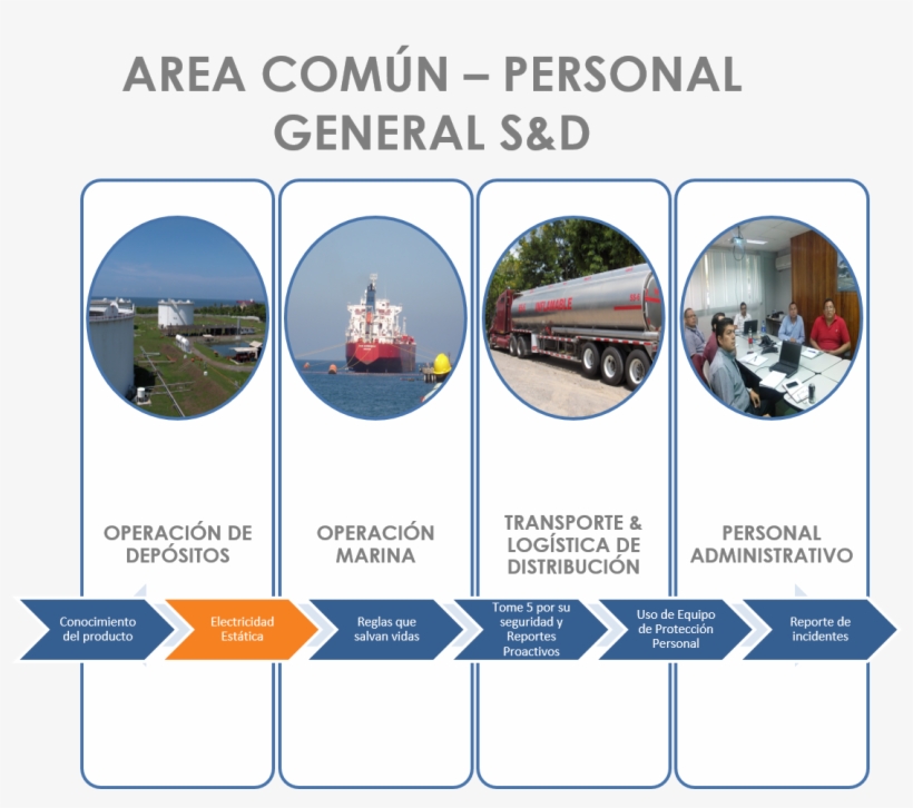 3 Years Ago - Greatways Technical Institute, transparent png download