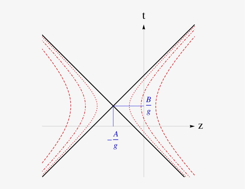 Perfect Fluid Hydrodynamics With Constant Acceleration - Diagram, transparent png download