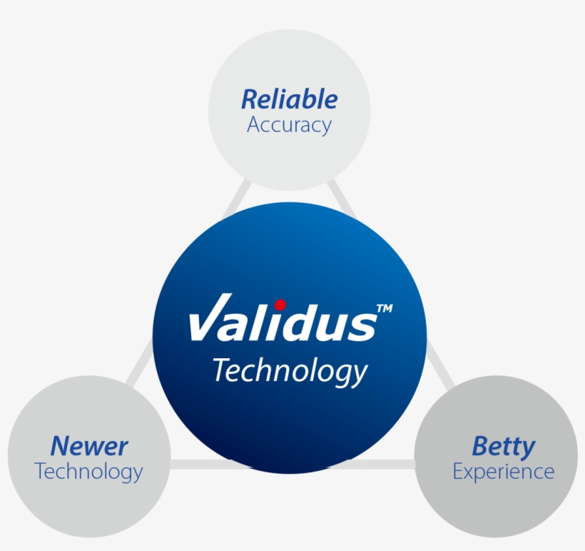 Pro-img/15 17 Validus Technology And Strips/validus - Blood Sugar, transparent png download