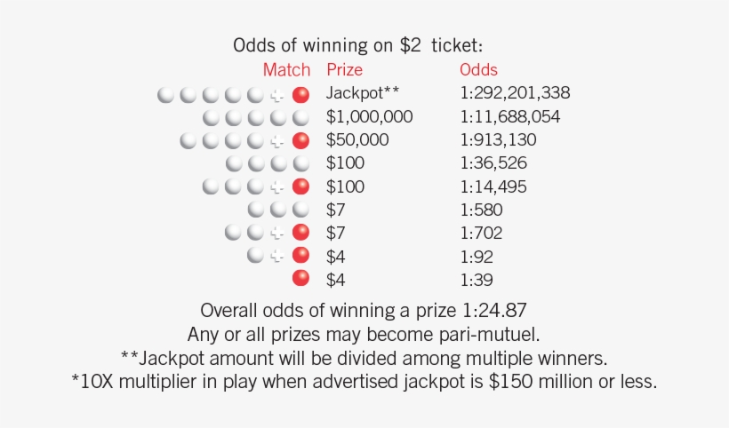Image Source Kansas Lottery - Power Ball Odds, transparent png download