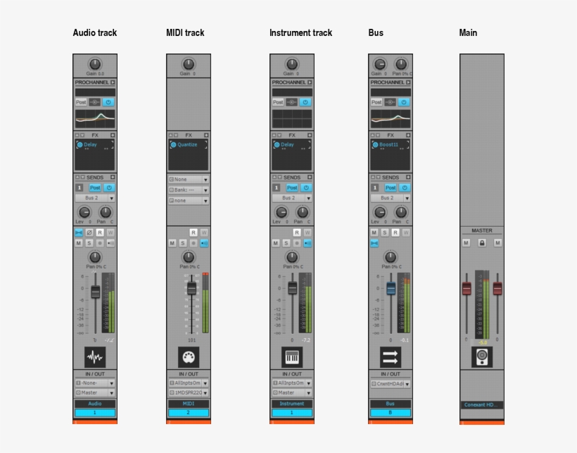 The Controls Displayed In A Channel Strip Vary According - Sonar Channel Strip, transparent png download