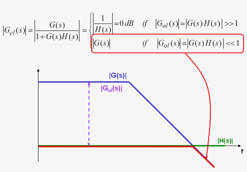 System Transfer Function Gol Less 1 - Diagram, transparent png download