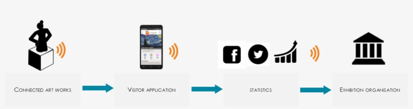 Schema Word To Mouth - Altena Schoonmaak, transparent png download