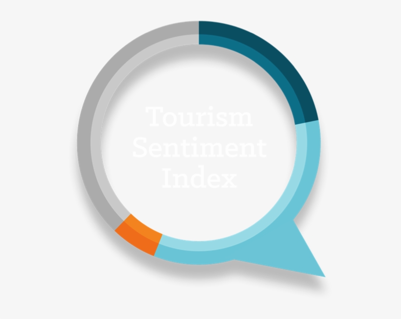 Measure Your Region's Word Of Mouth - Circle, transparent png download