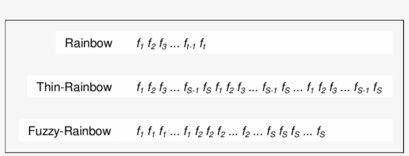 Sequence Of Colors In Different Rainbow Table Types - Sephora Black And White Stripes, transparent png download
