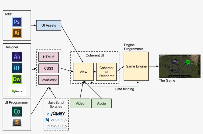 The Adobe Edge Tutorials In Our Blog Http - Diagram, transparent png download