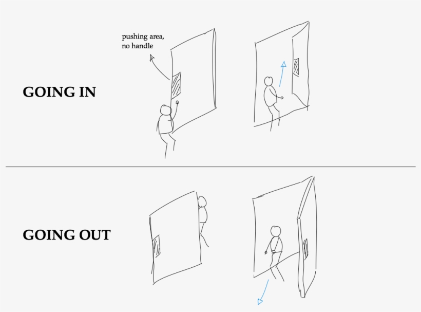Sketch - Diagram, transparent png download