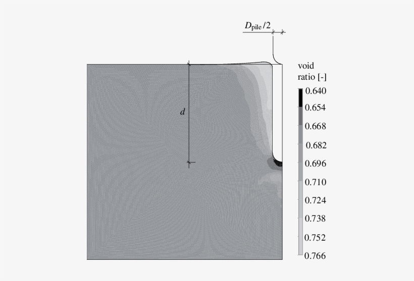 Penetration Of A Smooth Rigid Pile Into Sand ) - Void Ratio, transparent png download