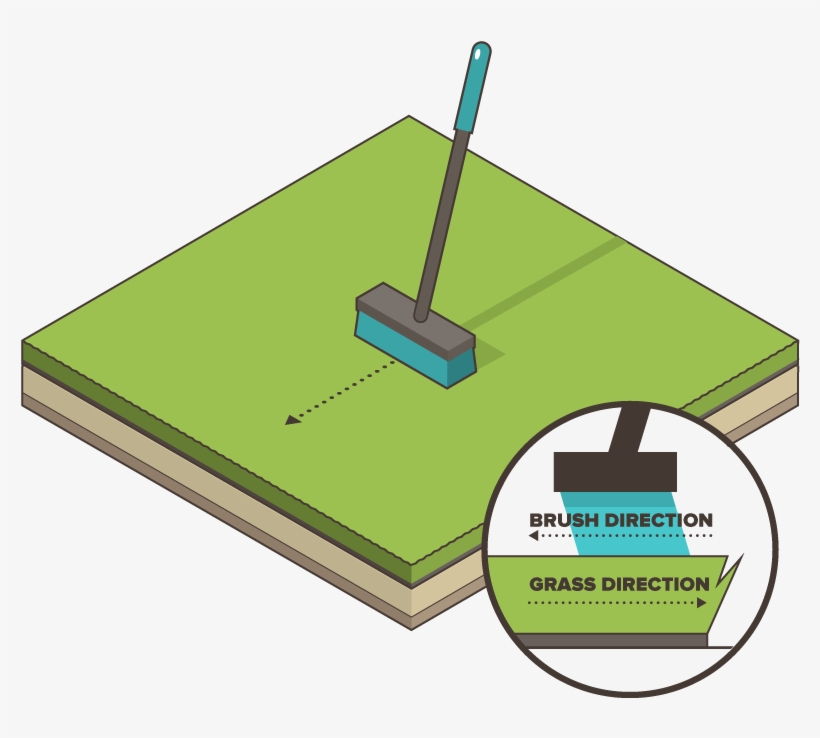 Brush The Grass Up And Relax - Diagram, transparent png download