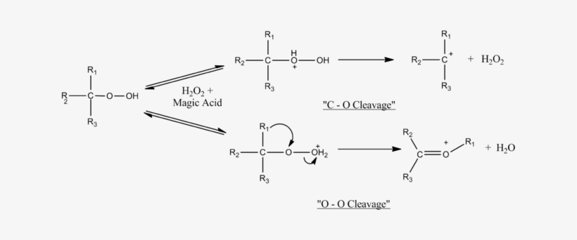 Hydroperoxides With Magic Acid - Magic Acid, transparent png download